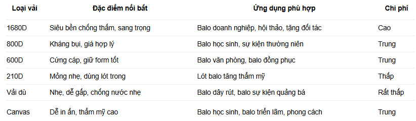 Chia Sẻ Kinh Nghiệm Đặt Balo Theo Yêu Cầu Giá Rẻ KOVAS