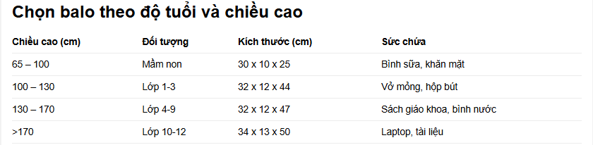 Vì Sao Chọn Balo Đúng Cho Bé Mẫu Giáo Lại Quan Trọng?