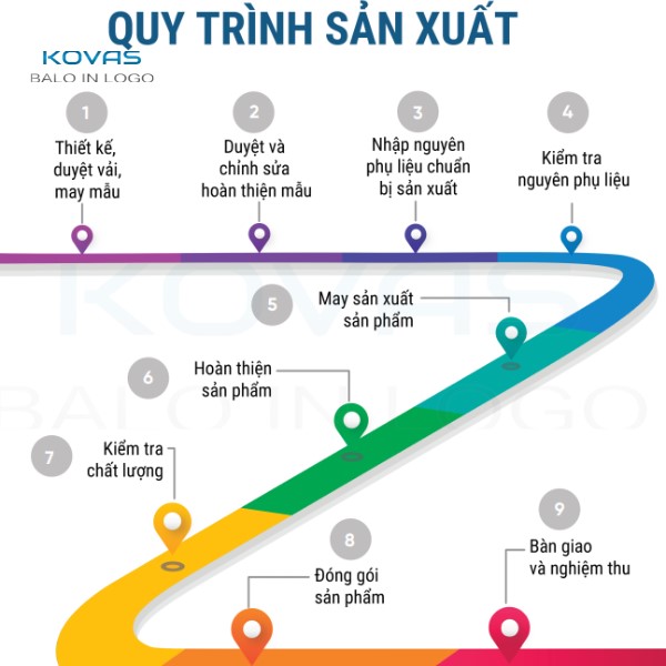 xuong-may-balo-laptop-theo-yeu-cau-tphcm-4