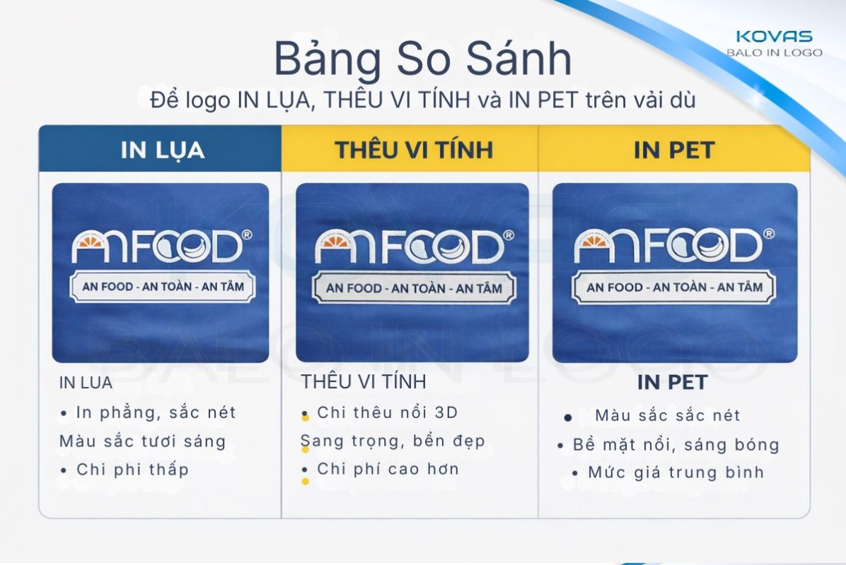 may-balo-laptop-in-logo-cong-ty-5-dieu-tranh-lang-phi